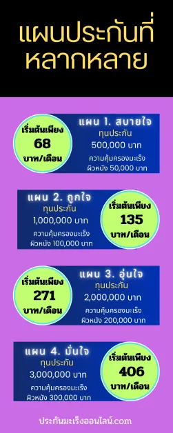 แผน ประกันมะเร็ง ออนไลน์